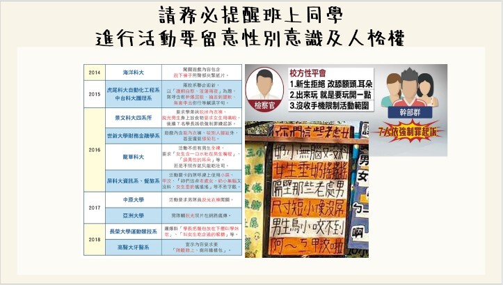 新生測驗性平宣導